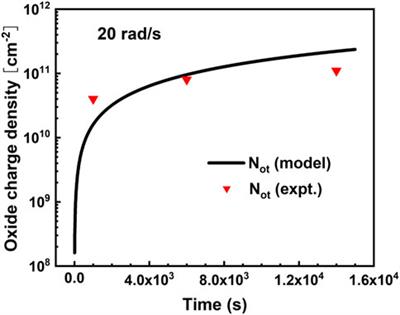 Influence of doubly-hydrogenated oxygen vacancy on the TID effect of MOS devices